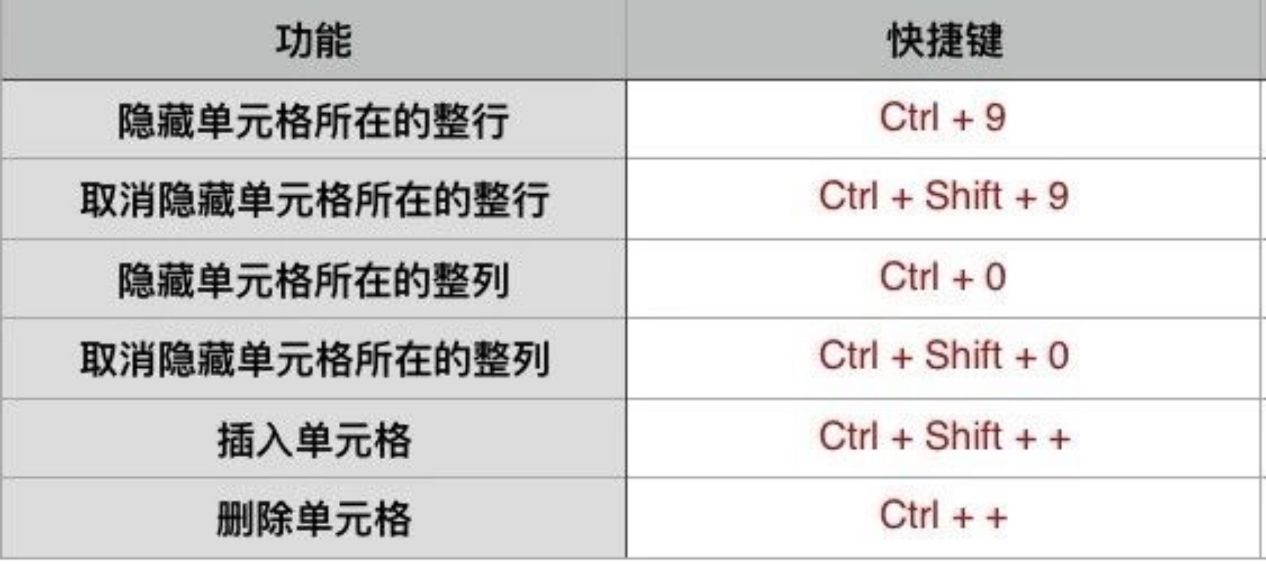 苹果电脑快捷锁屏_苹果电脑快捷剪切键_电脑锁屏快捷键