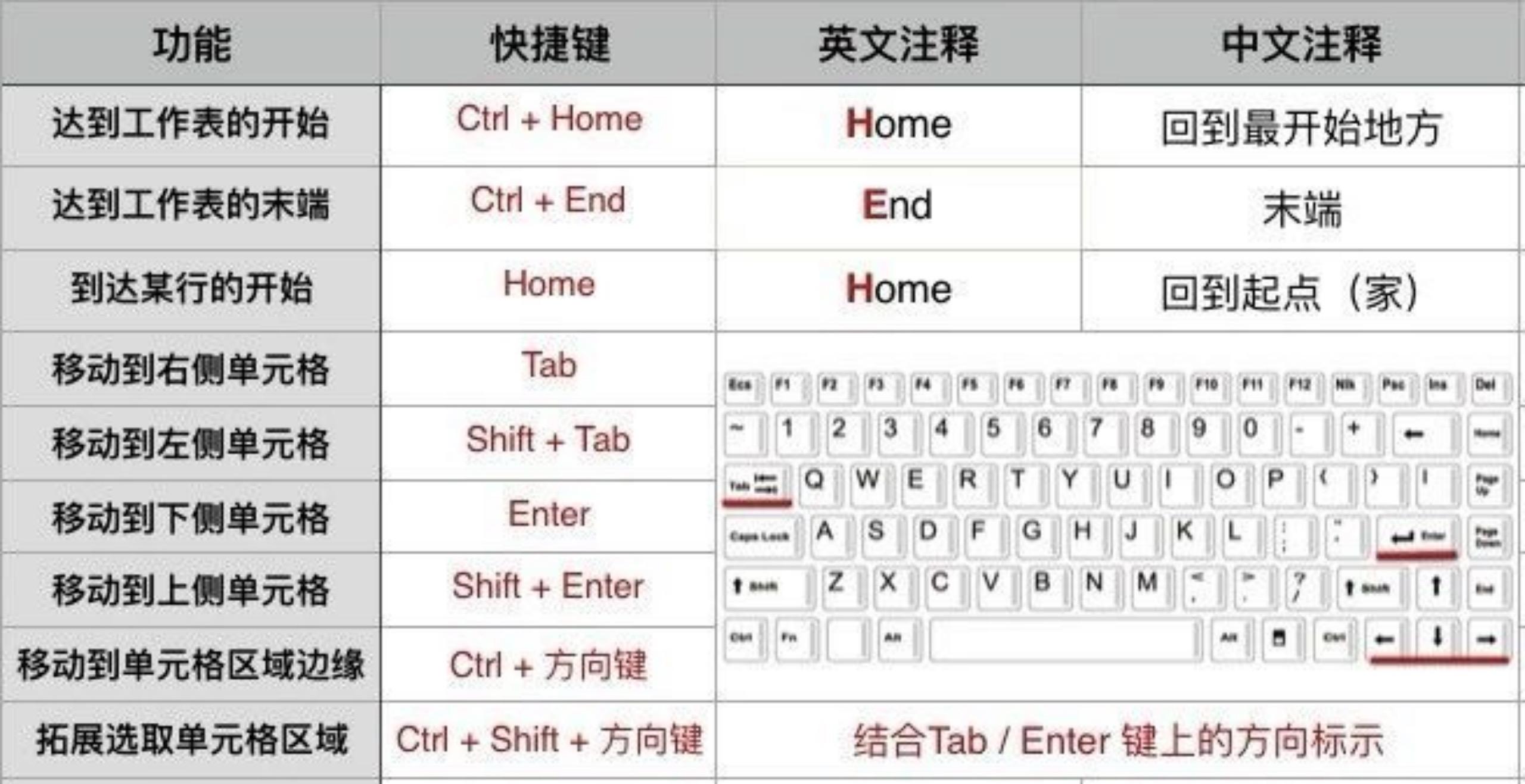 苹果电脑快捷剪切键_苹果电脑快捷锁屏_电脑锁屏快捷键