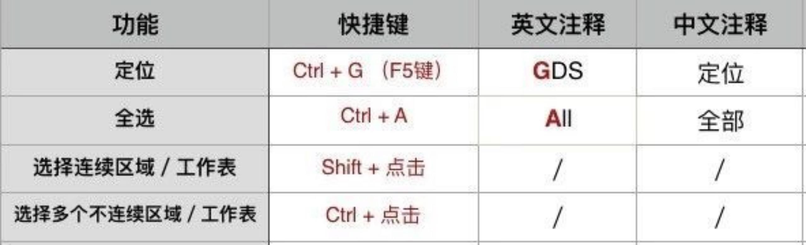 苹果电脑快捷剪切键_电脑锁屏快捷键_苹果电脑快捷锁屏