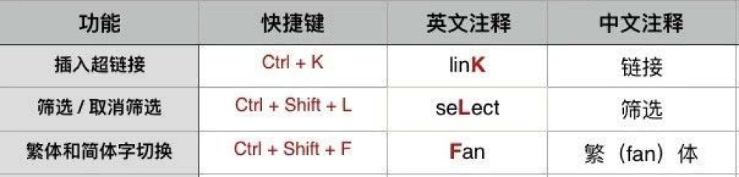 电脑锁屏快捷键_苹果电脑快捷剪切键_苹果电脑快捷锁屏