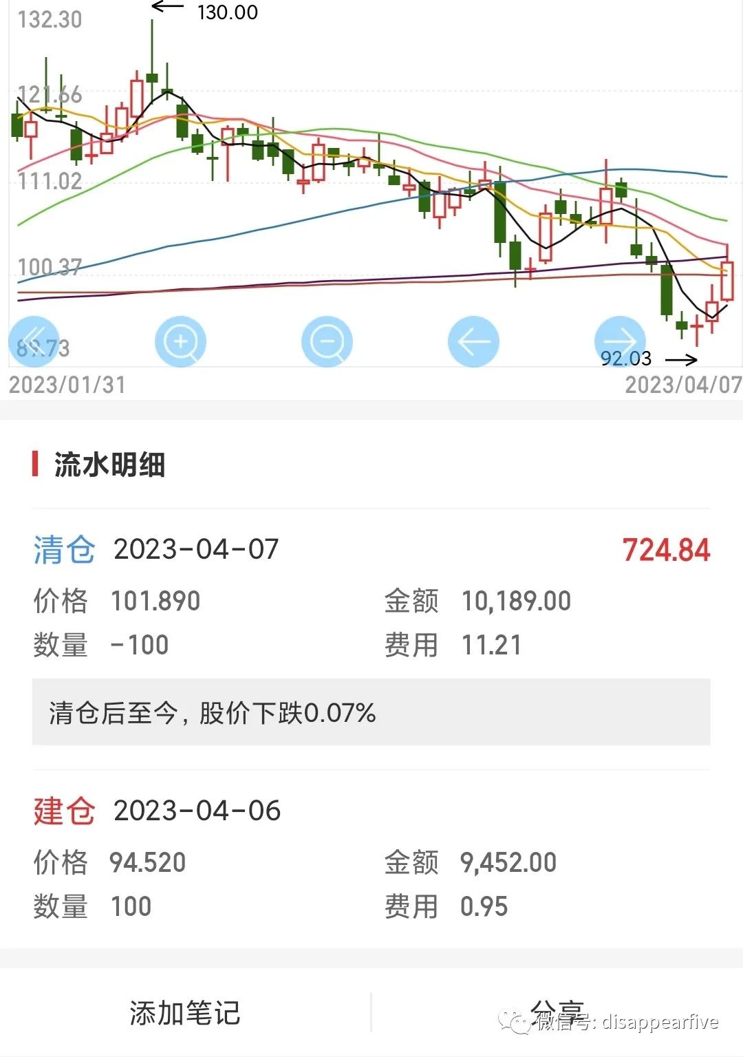 科创板股票开户条件50万日平均_开户科创板需要什么条件_创业板开户需要什么条件