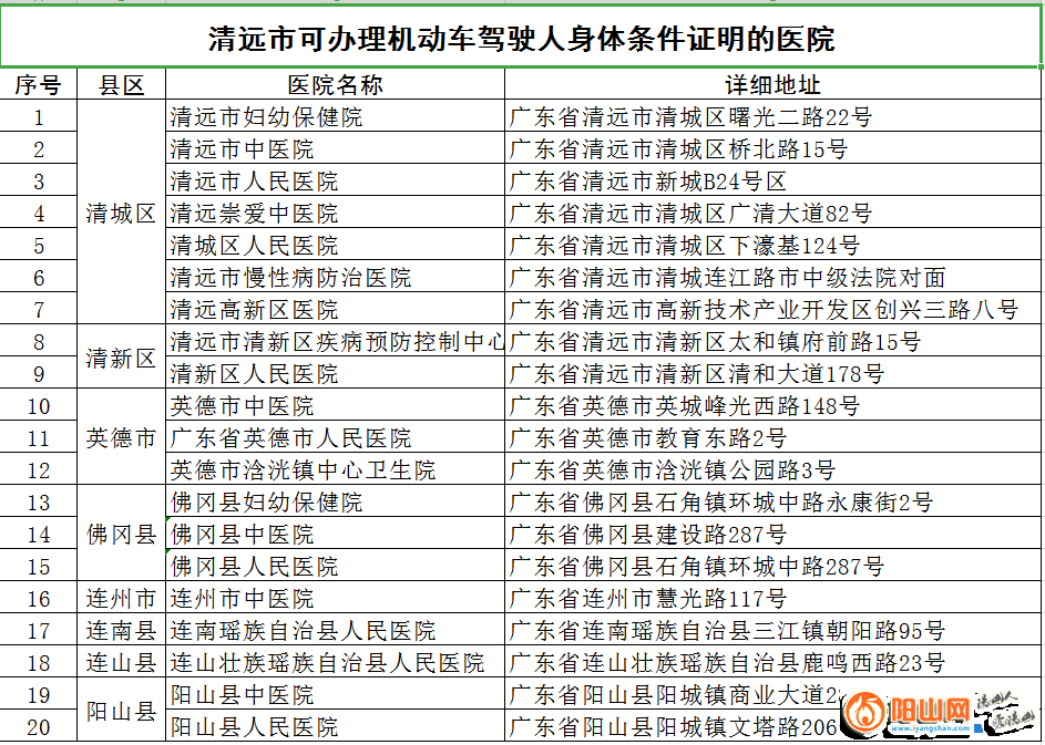 押运证到期去哪换_挖机证6年到期在哪换_驾驶证到期了怎么换证