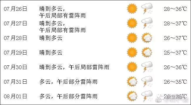 2015年9月绍兴天气_绍兴9月天气_绍兴天气