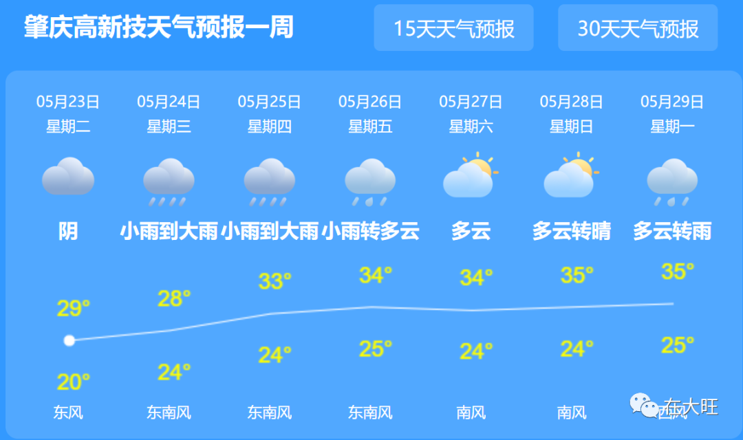 肇庆天气_肇庆天气天气_肇庆天气微博