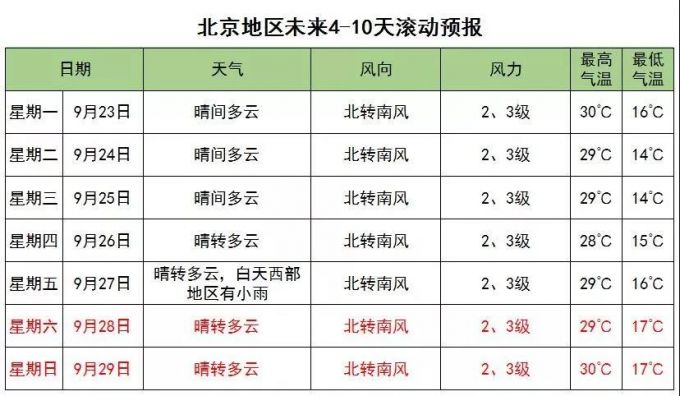 湘潭青山桥镇天气_湘潭天气在线_湘潭天气