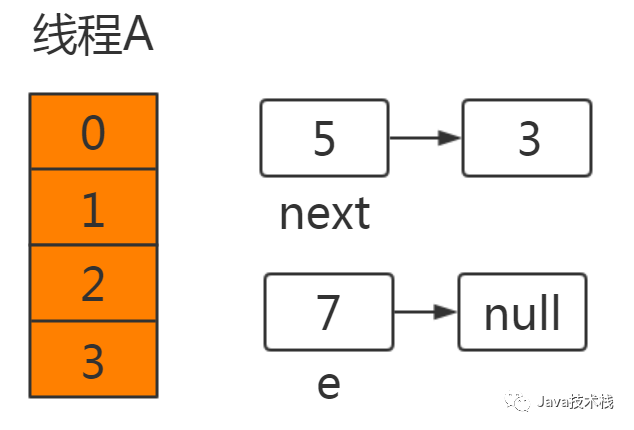 线程_双核四线程和四核四线程有什么区别_4核4线程和4核8线程