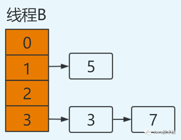 线程_双核四线程和四核四线程有什么区别_4核4线程和4核8线程