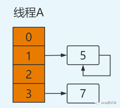 线程_双核四线程和四核四线程有什么区别_4核4线程和4核8线程