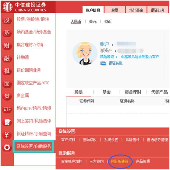 创业板开户需要什么条件_科创板和创业板开户条件_科创板开户条件是要50万股票吗