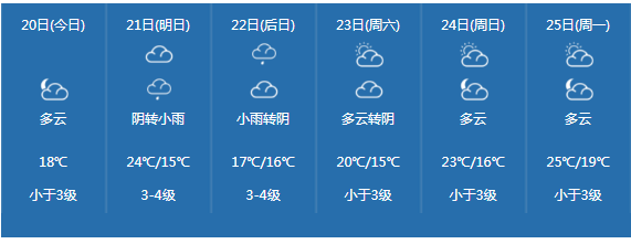 湘潭天气历史_湘潭天气_查字典湘潭天气