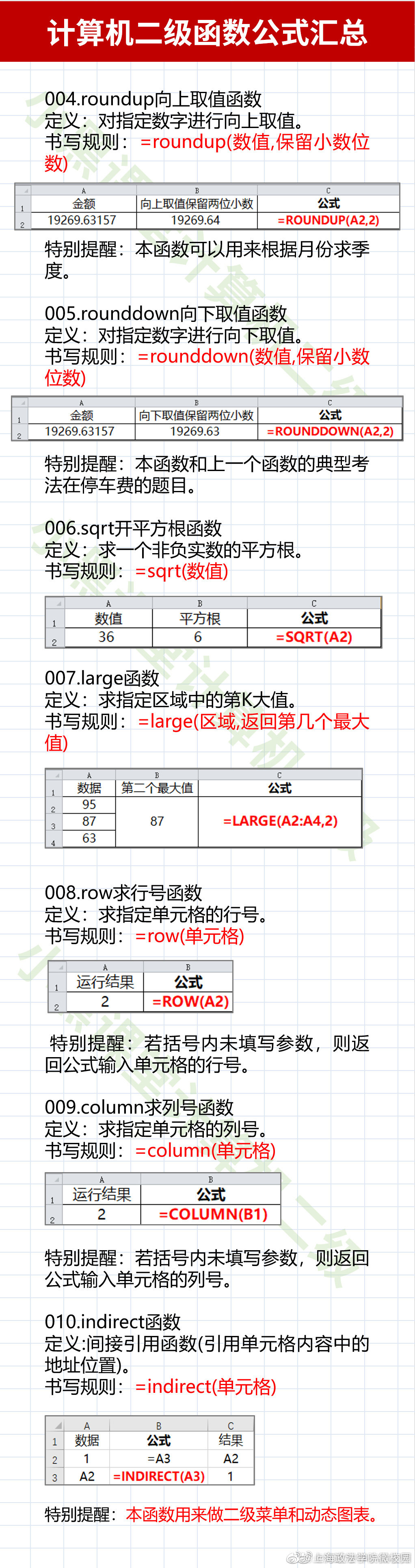 函数_q函数 误差函数 互补误差函数及常_正切函数余切函数