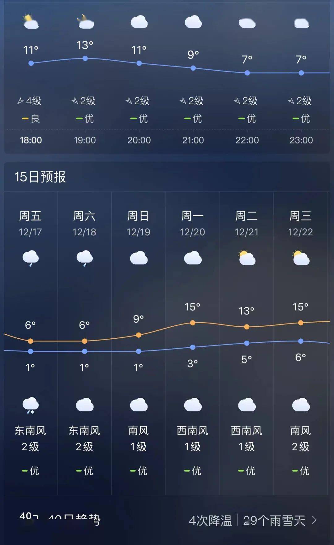 青岛天气30天预报查询_合肥天气15天预报查询_天气预报15天查询