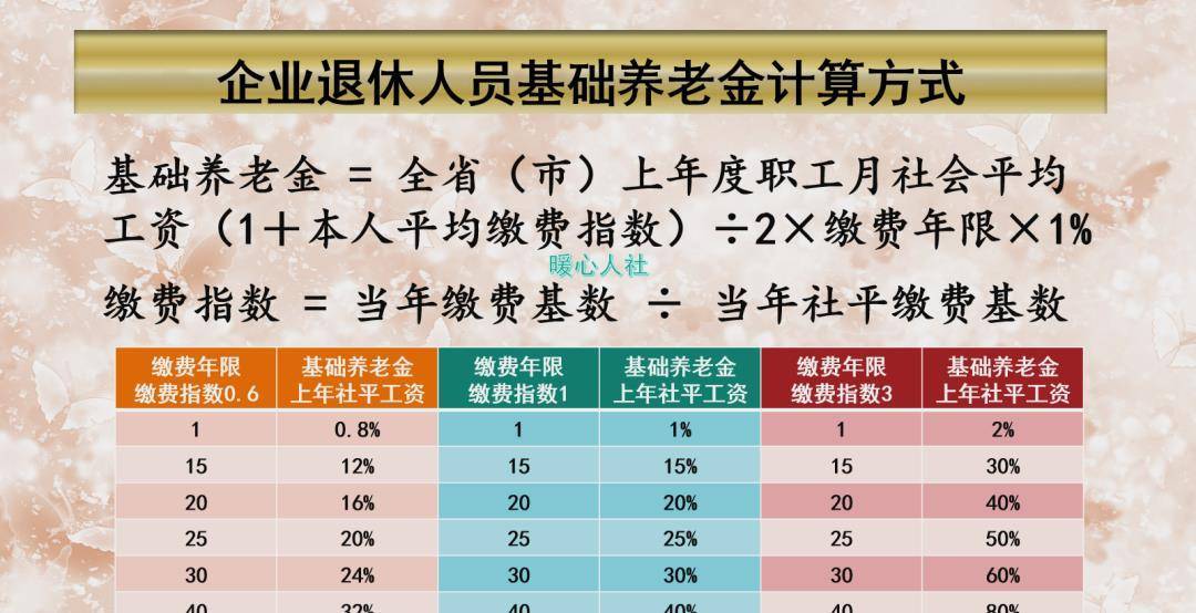 养老金计算器_计算养老保险的公式_如何计算养老金的多少