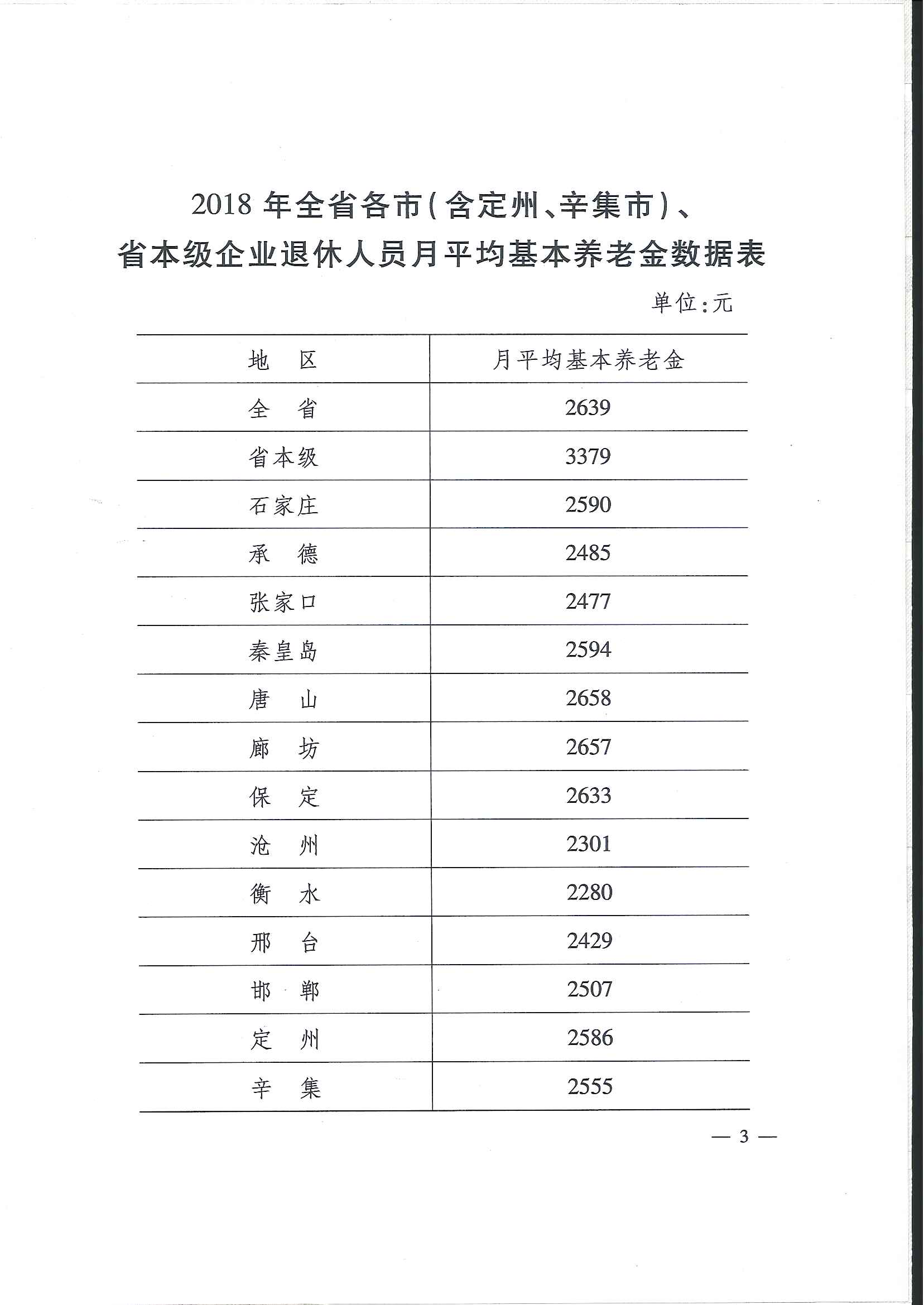 计算养老保险的公式_养老金计算器_如何计算养老金的多少