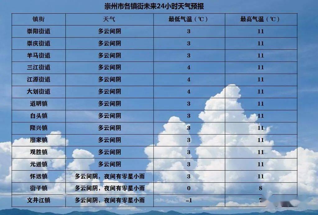 绍兴9月天气_绍兴2015年11月天气_绍兴天气