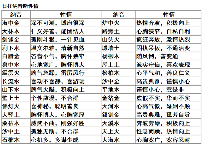 八字算命_算命的把自己的八字要走了_算命八字是哪八字