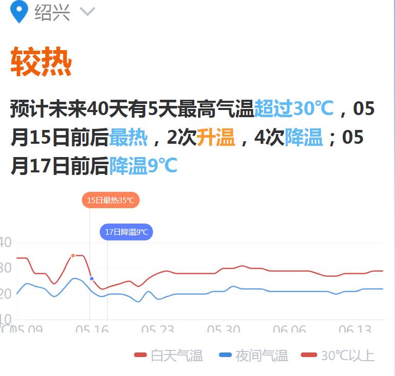 绍兴2016年2016年3月下旬天气_绍兴天气_绍兴新昌天气小时天气