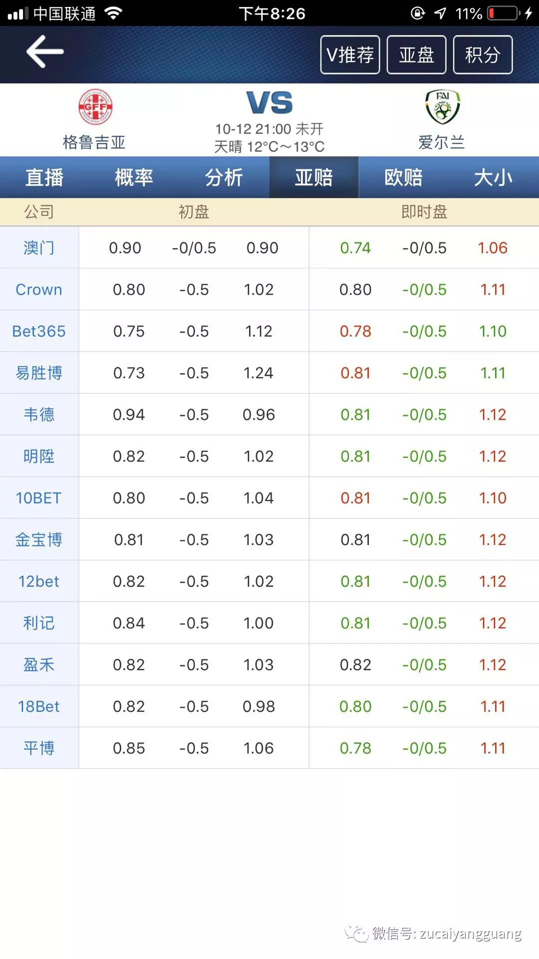 世界杯预选赛程积分榜_欧洲杯预选赛赛程_南美洲世界杯预选赛程