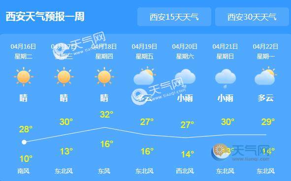 天气北京预报15天查询_上海天气30天预报查询_天气预报15天查询