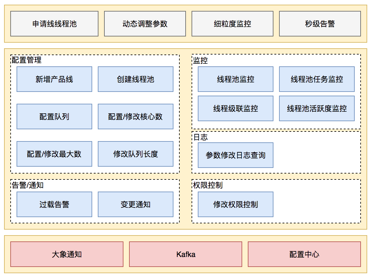 4核8线程和4核4线程_线程_双核四线程 四核四线程