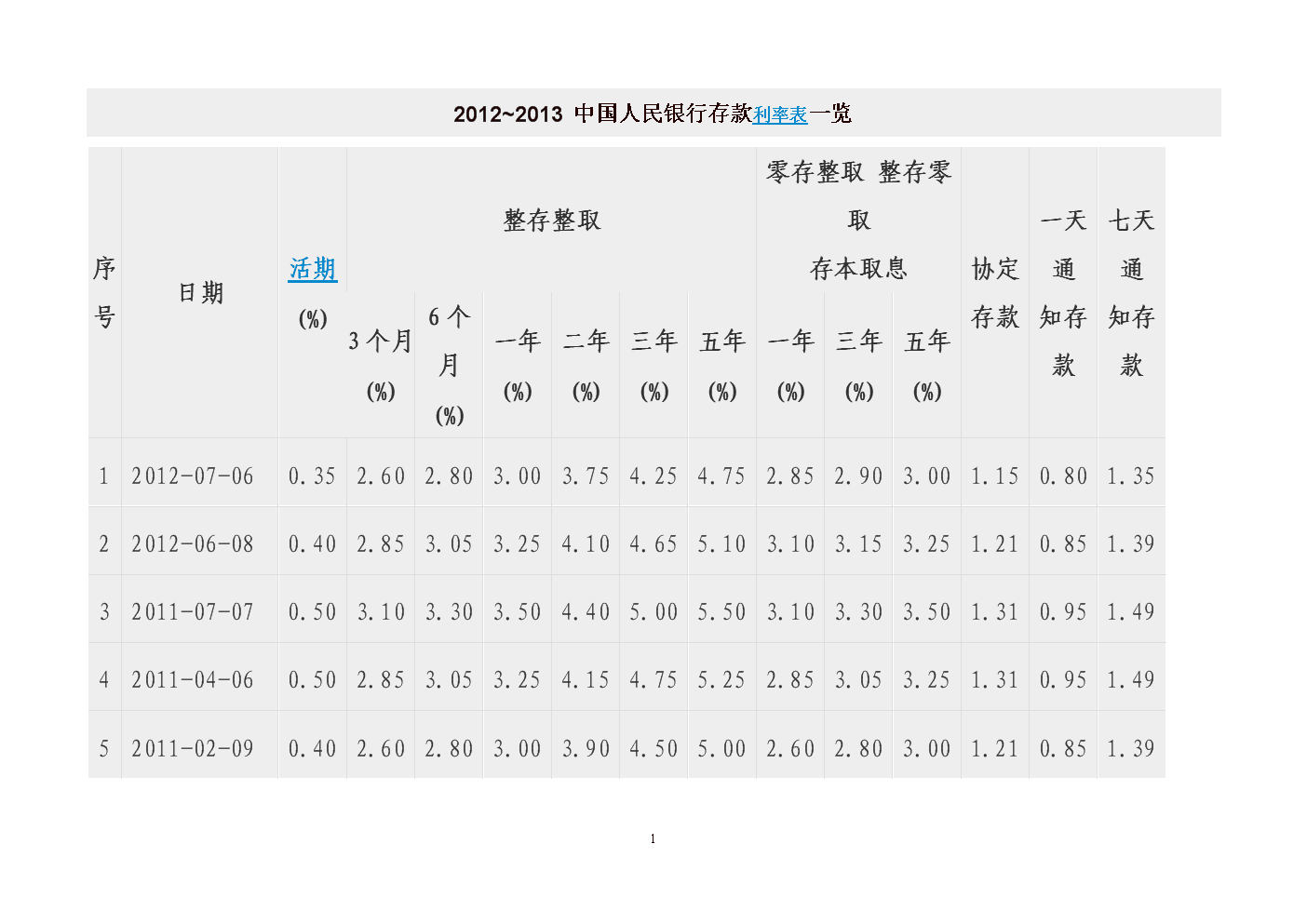 slf mlf tlf_slf和mlf的区别_mlf