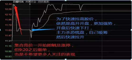 怎么在竞价集合的时候买入_集合竞价_文化创意中小企业集合票据 集合票据