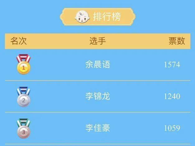 创造101投票压票_投票如何购买票数_微信投票20000票多少钱