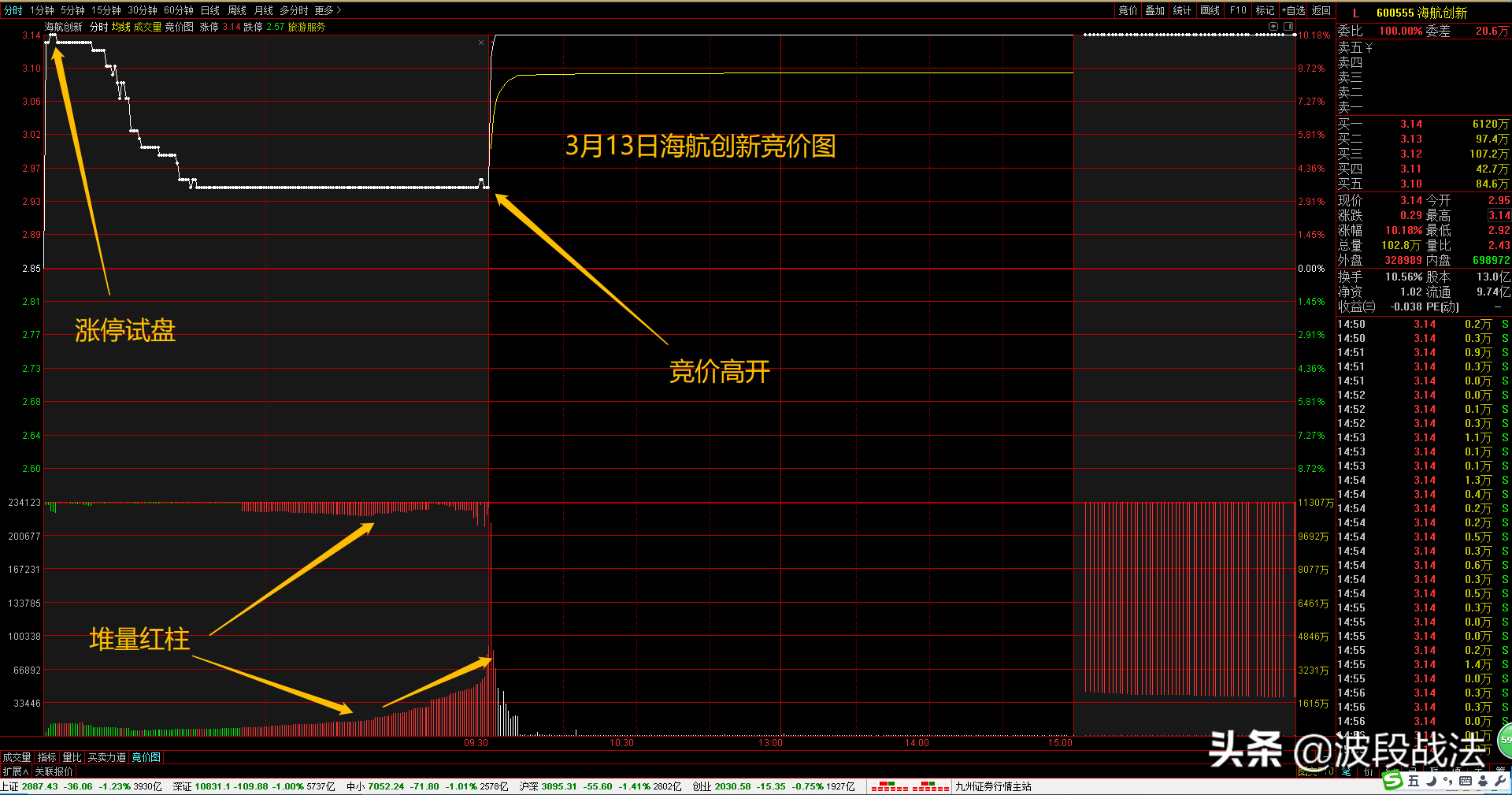 集合竞价_集合不包含集合符号_集合a到集合b的函数