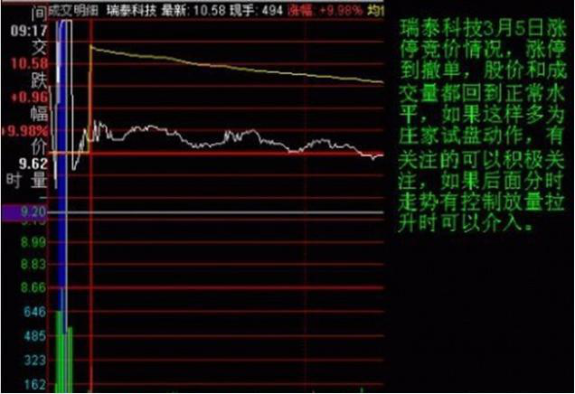 集合竞价_集合不包含集合符号_集合a到集合b的函数