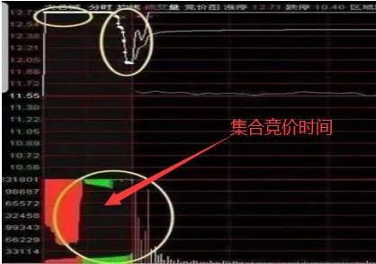 集合不包含集合符号_集合竞价_集合a到集合b的函数