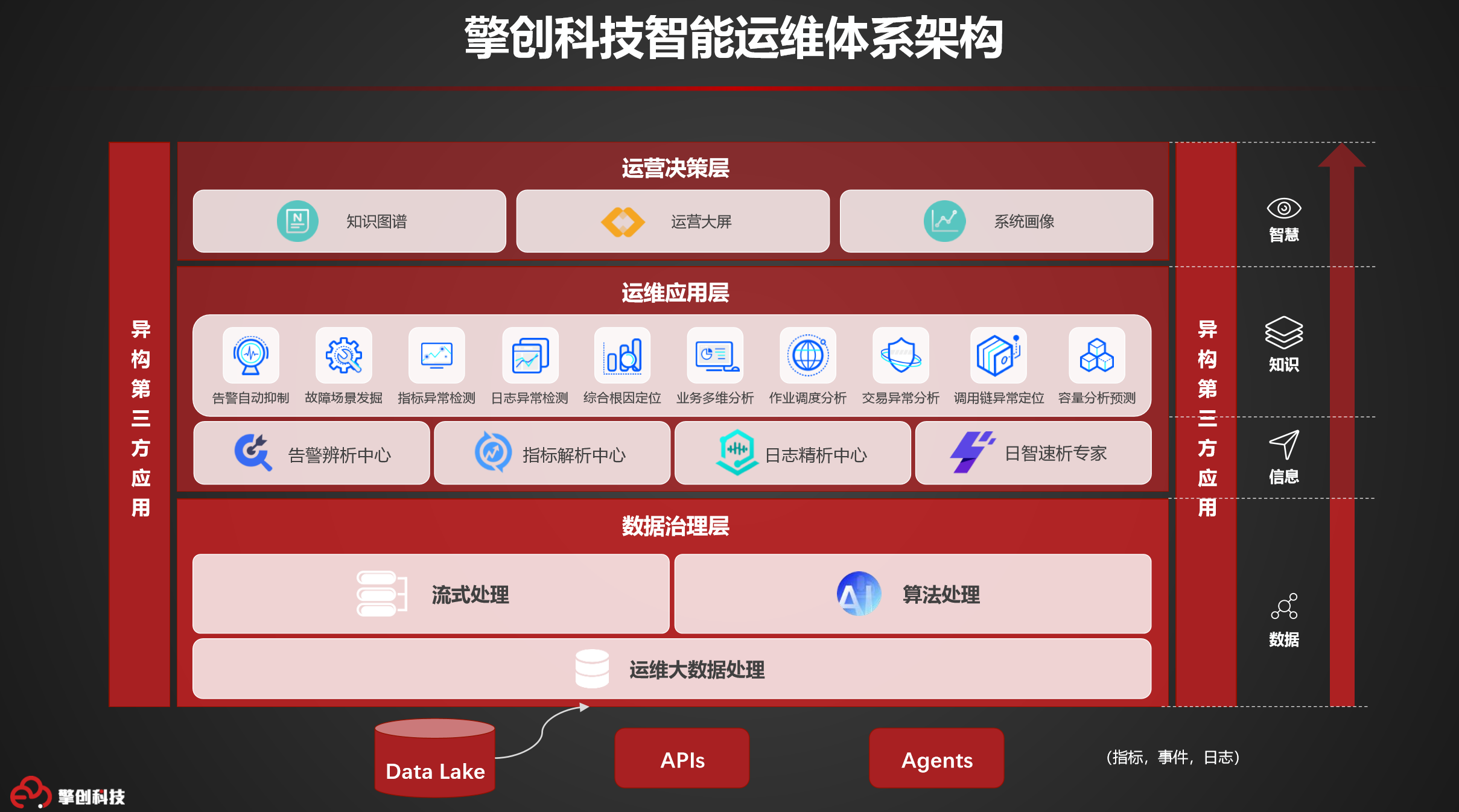 爱特运维_运维_运维堡垒主机