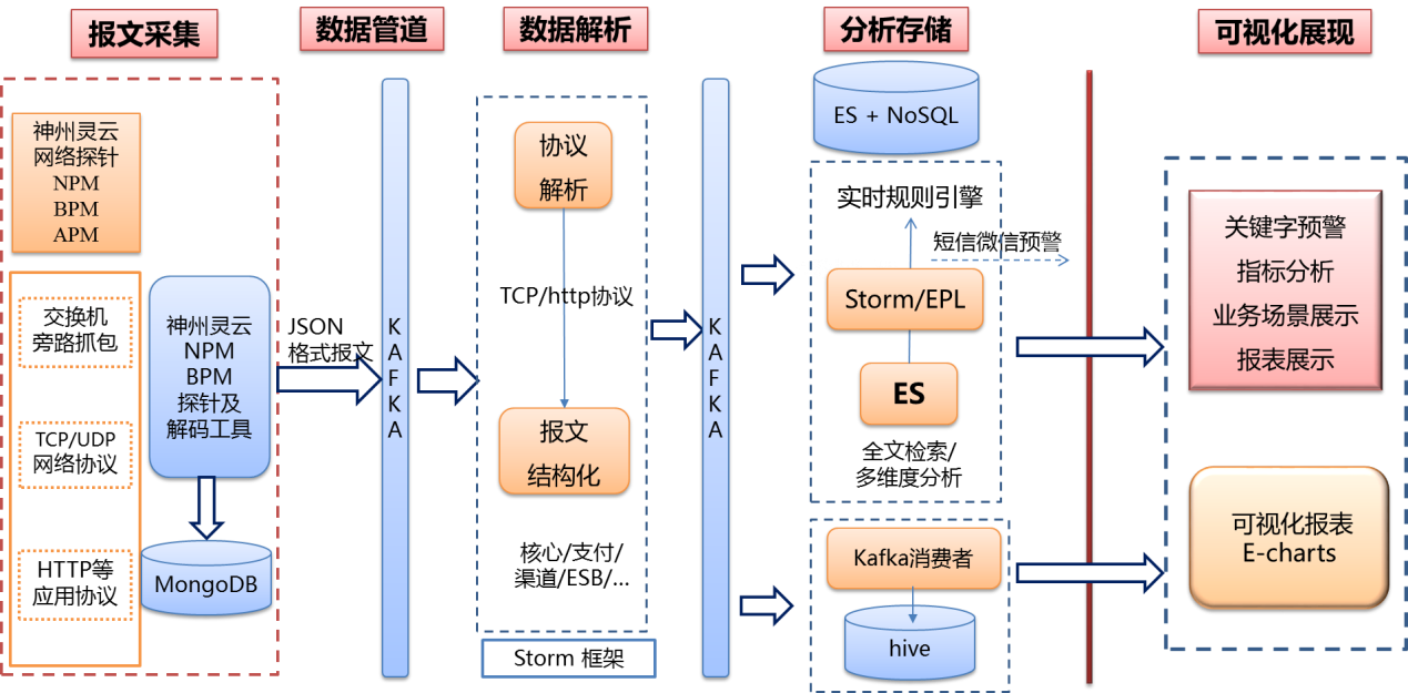 爱特运维_运维堡垒主机_运维