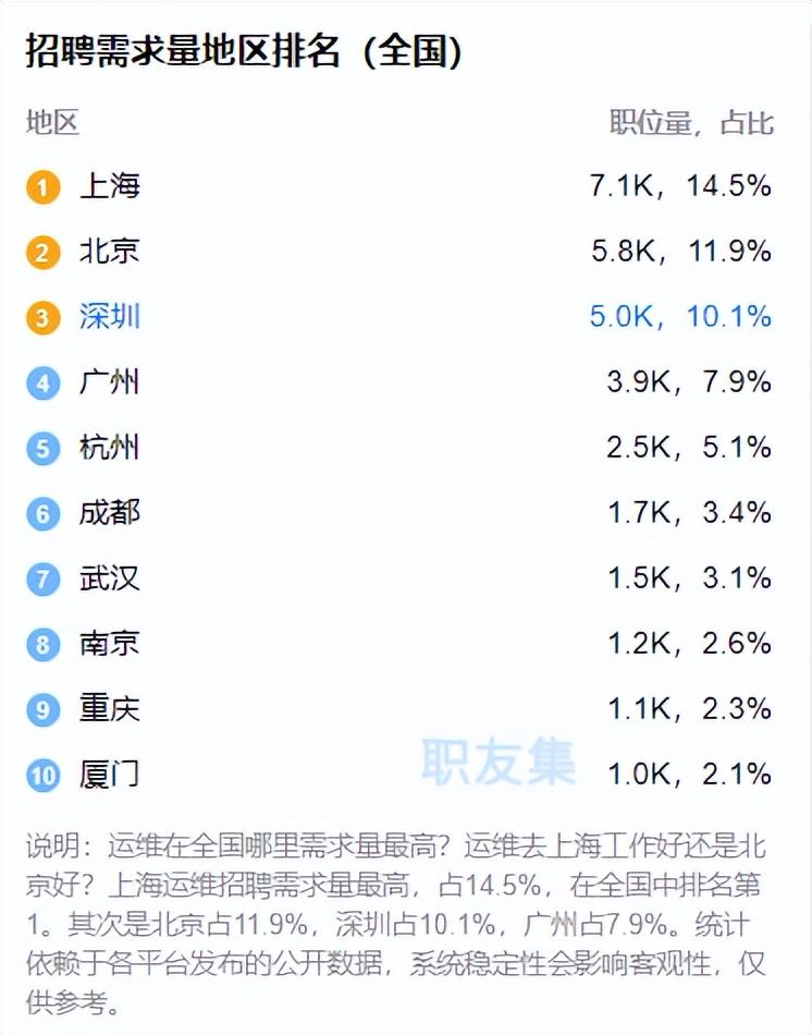 爱特运维_运维_运维堡垒主机