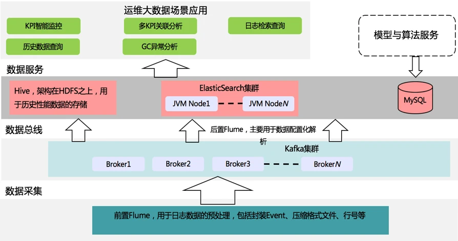 运维_运维堡垒主机_爱特运维