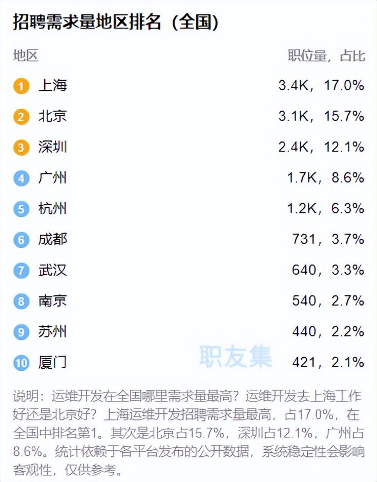 运维堡垒主机_运维_爱特运维