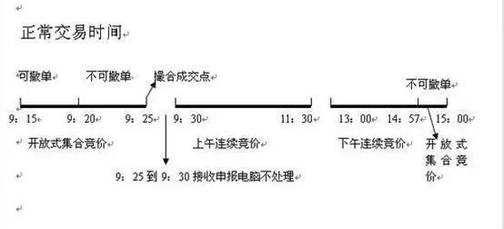 中小企业集合债券和集合票据_中小企业集合债 集合票据_集合竞价