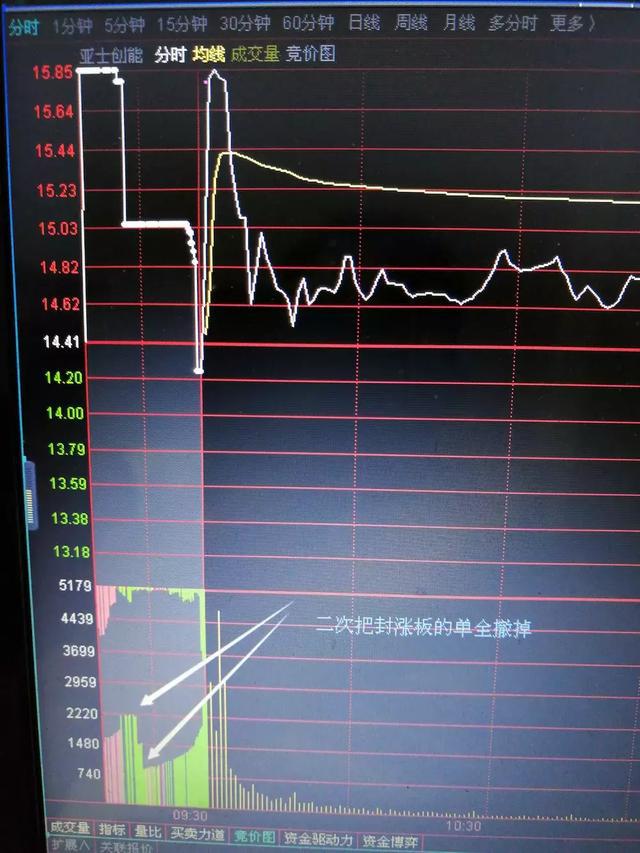 中小企业集合债 集合票据_集合竞价_中小企业集合债券和集合票据