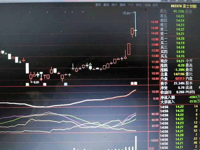 集合竞价_中小企业集合债券和集合票据_中小企业集合债 集合票据