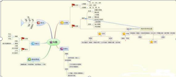 中小企业集合债券和集合票据_中小企业集合债 集合票据_集合竞价