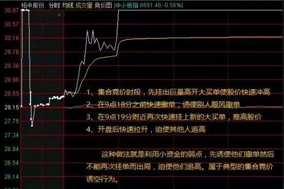 中小企业集合债券和集合票据_集合竞价_中小企业集合债 集合票据