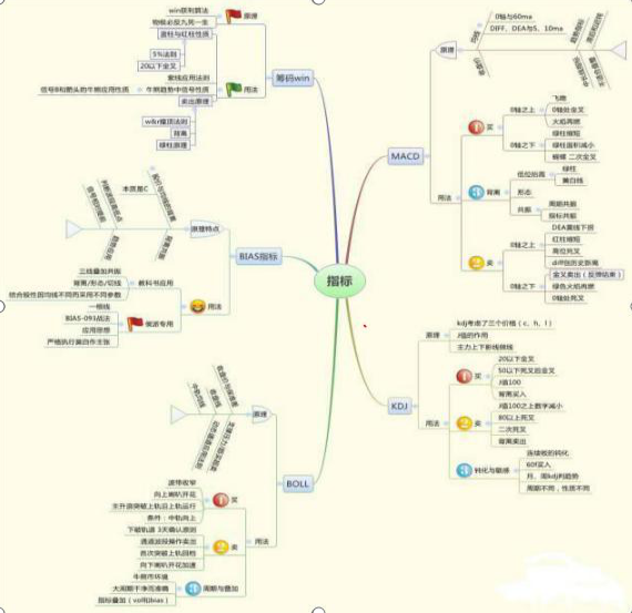 中小企业集合债 集合票据_集合竞价_中小企业集合债券和集合票据