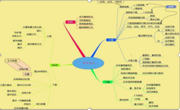 集合竞价_中小企业集合债券和集合票据_中小企业集合债 集合票据