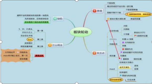 中小企业集合债 集合票据_中小企业集合债券和集合票据_集合竞价