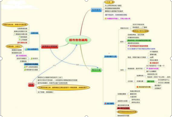 中小企业集合债 集合票据_集合竞价_中小企业集合债券和集合票据