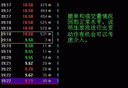 中小企业集合债 集合票据_集合竞价_中小企业集合债券和集合票据