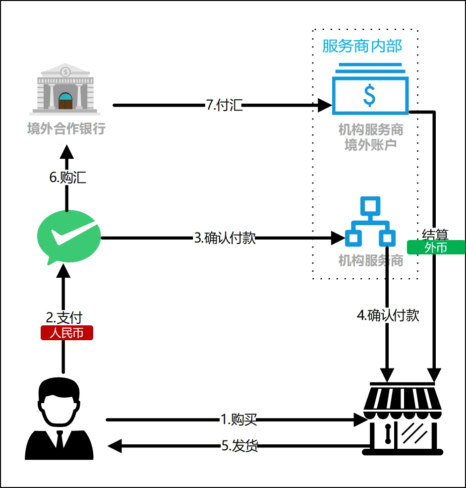 三方支付公司排名_第三方跨境支付_2017年第三方支付排名