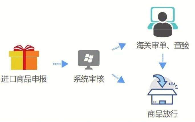 三方支付公司排名_2016年第三方支付份额_第三方跨境支付