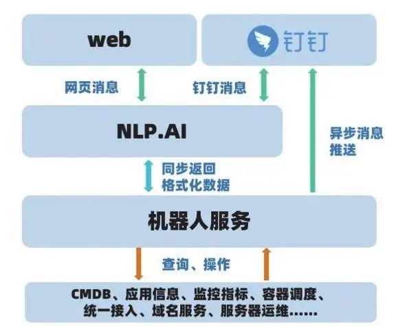 运维_运维工程师运维基础_运维运维