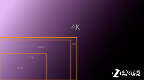 1080p等于多少像素_摄像头1080p是多少像素_1080p是多少像素