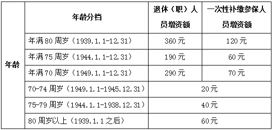 养老金计算器_如何计算养老金的多少_深圳养老延缴费用计算